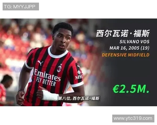 荷兰新一代足球明星名单揭晓年轻球员崭露头角引发关注